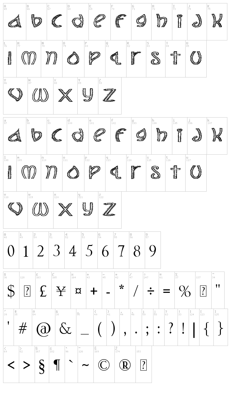 The Jolly Rancher font map
